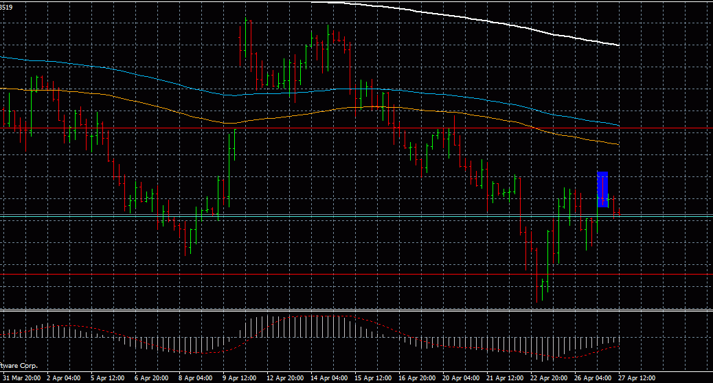 Trik trading forex eur/usd