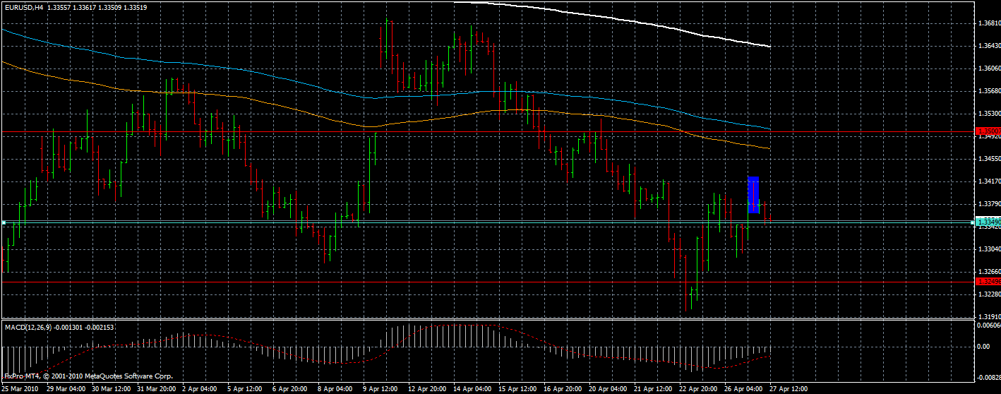 Executing a forex trade