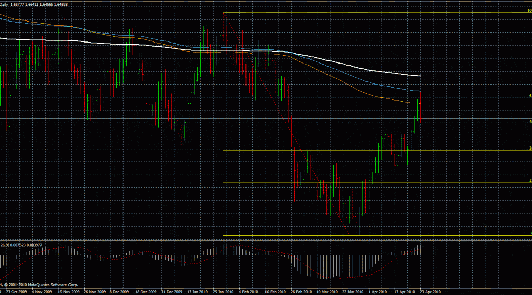 150 ema forex