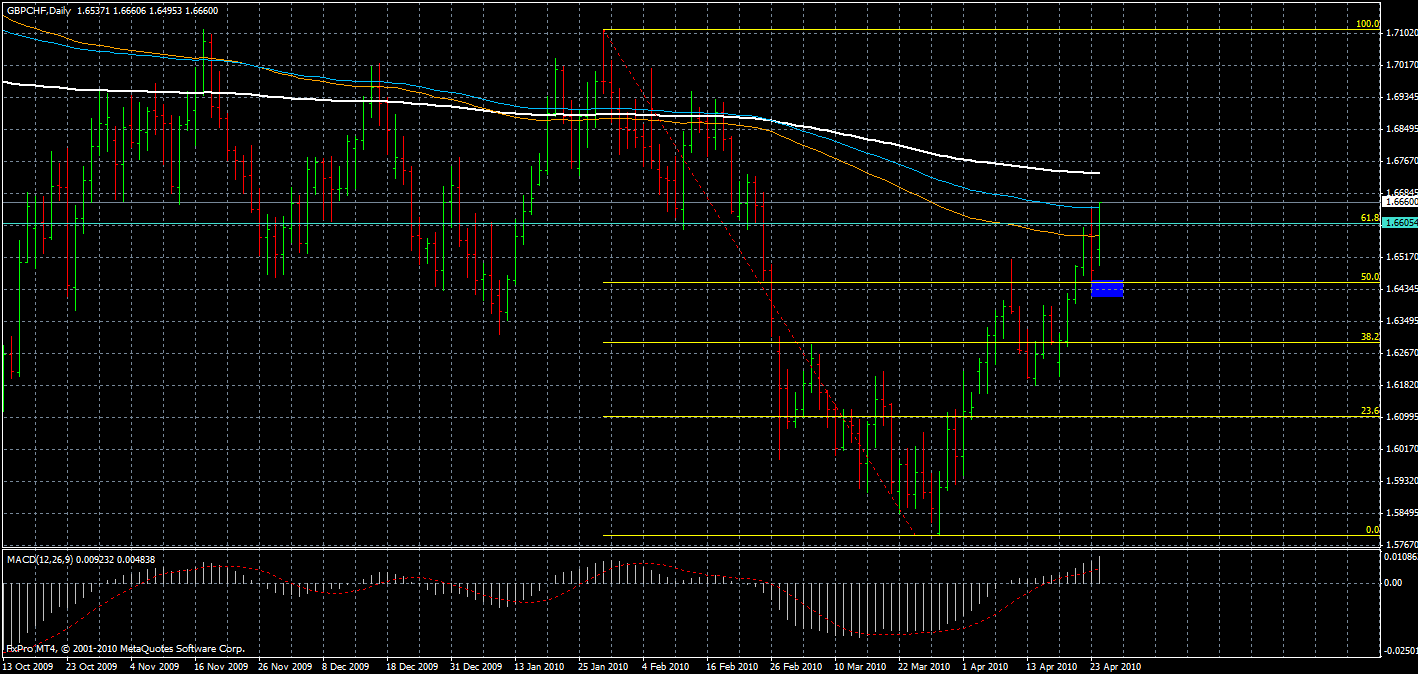 150 ema forex