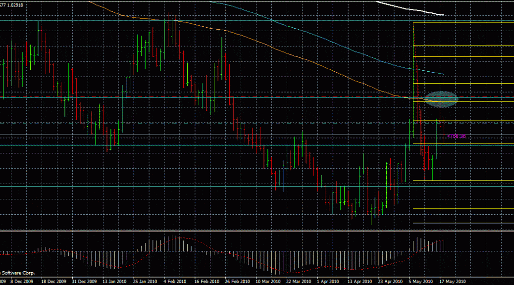 Forex trading cost