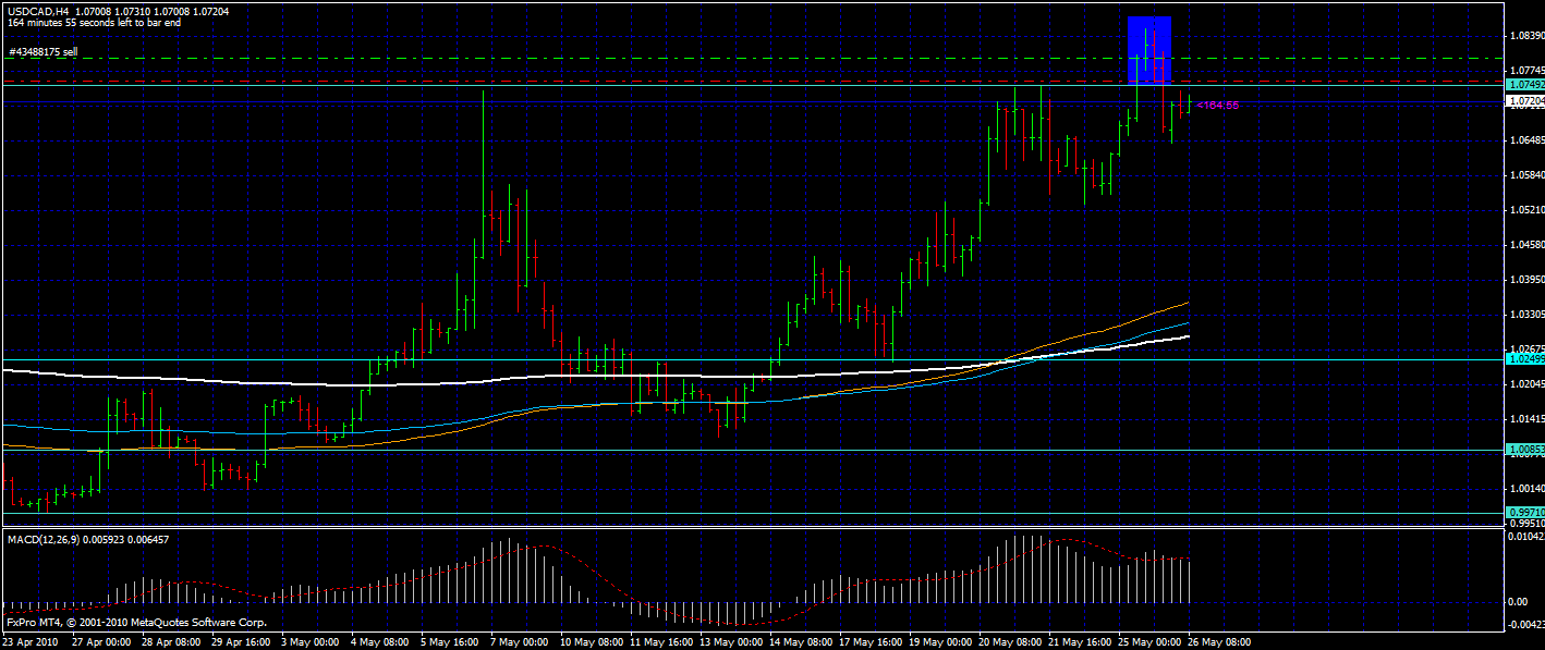 forex proxy