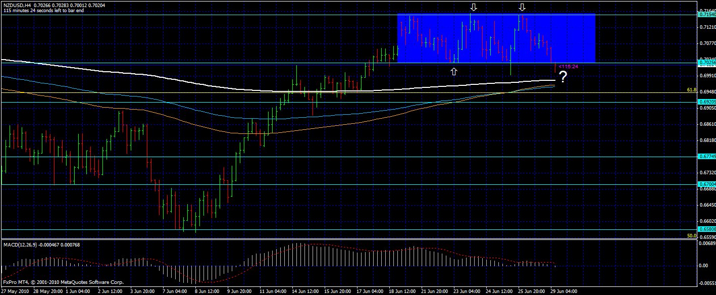 Forex box nz