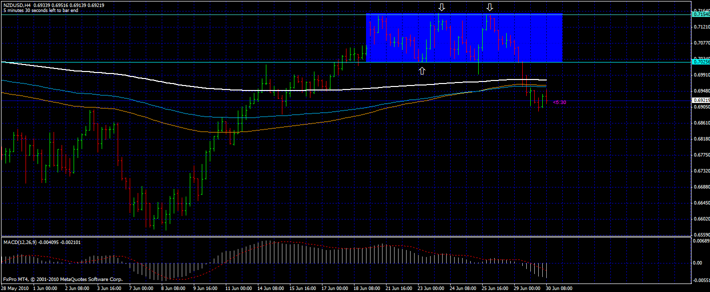 Forex trading nz