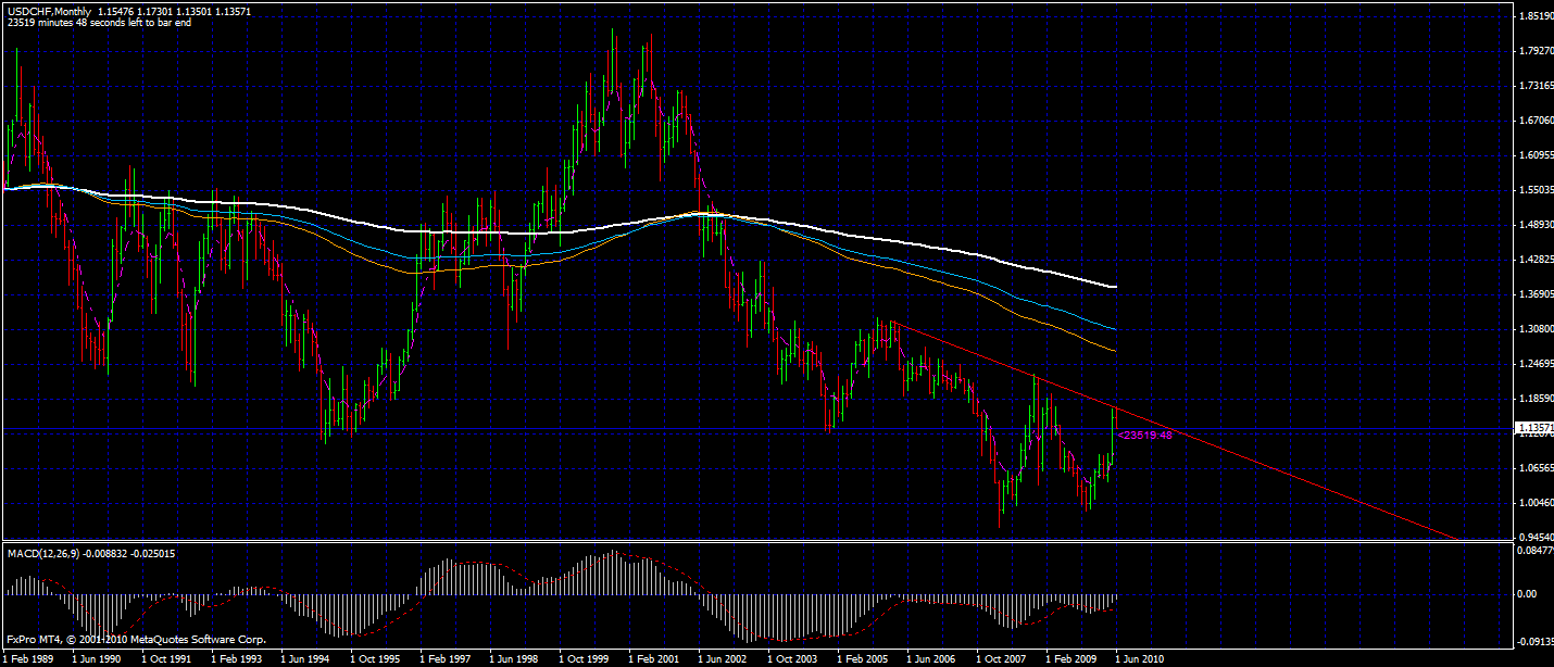 Asia forex mentor