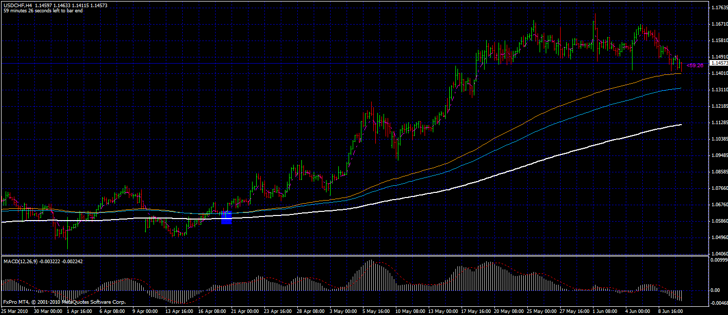 Forex mentor