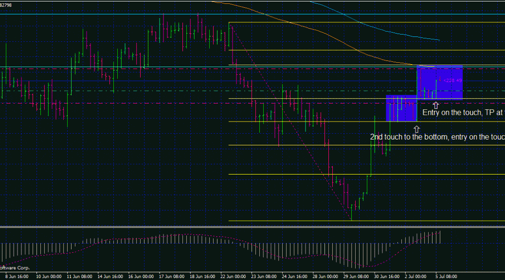 Eur gbp forex strategy