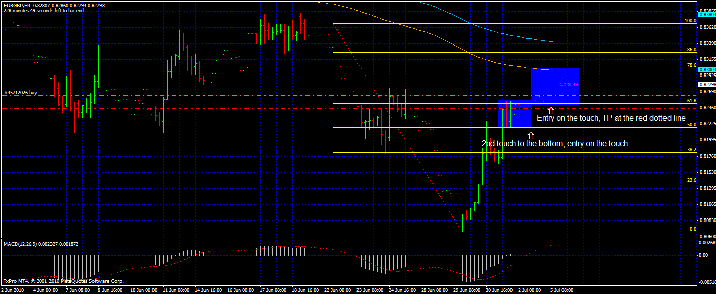 eur gbp trading strategy