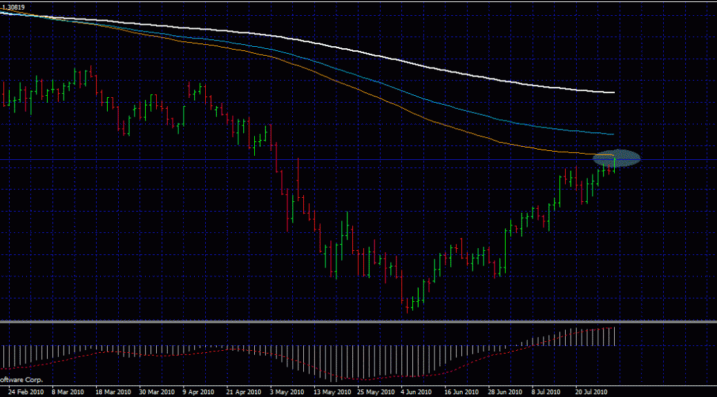 Forex mentor - tactical fx trend trading strategies