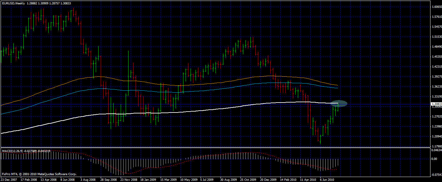 Forex eur usd strategy