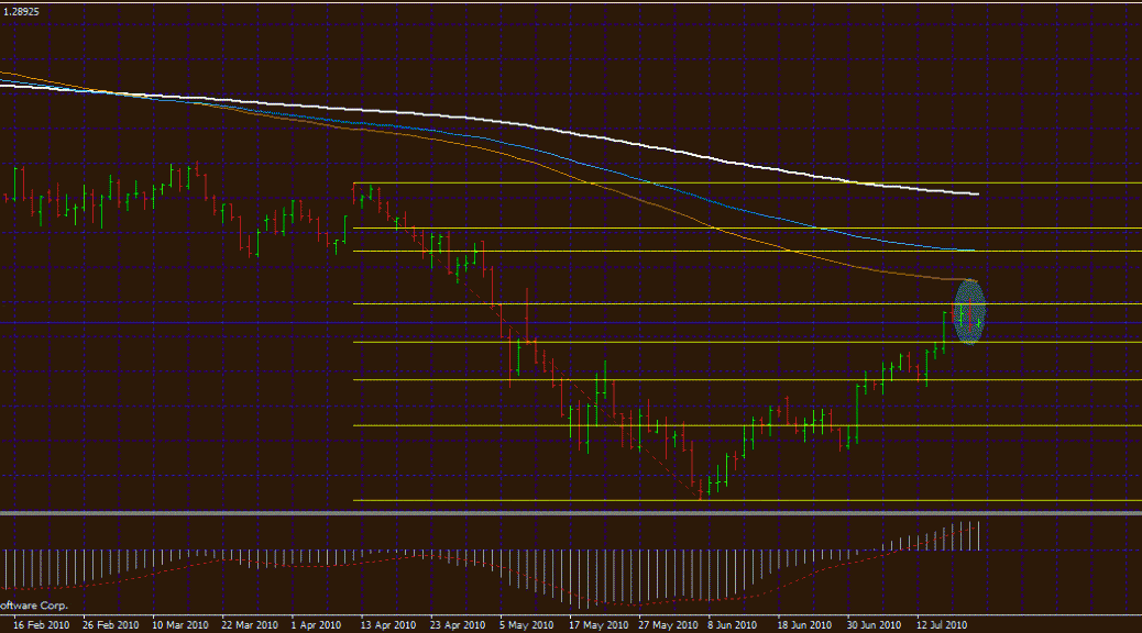 Forex blog price action