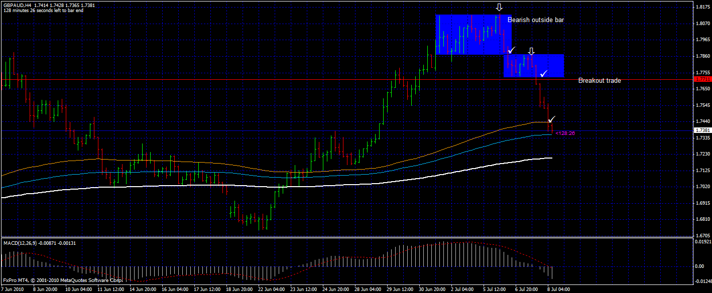 Different forex trading strategies