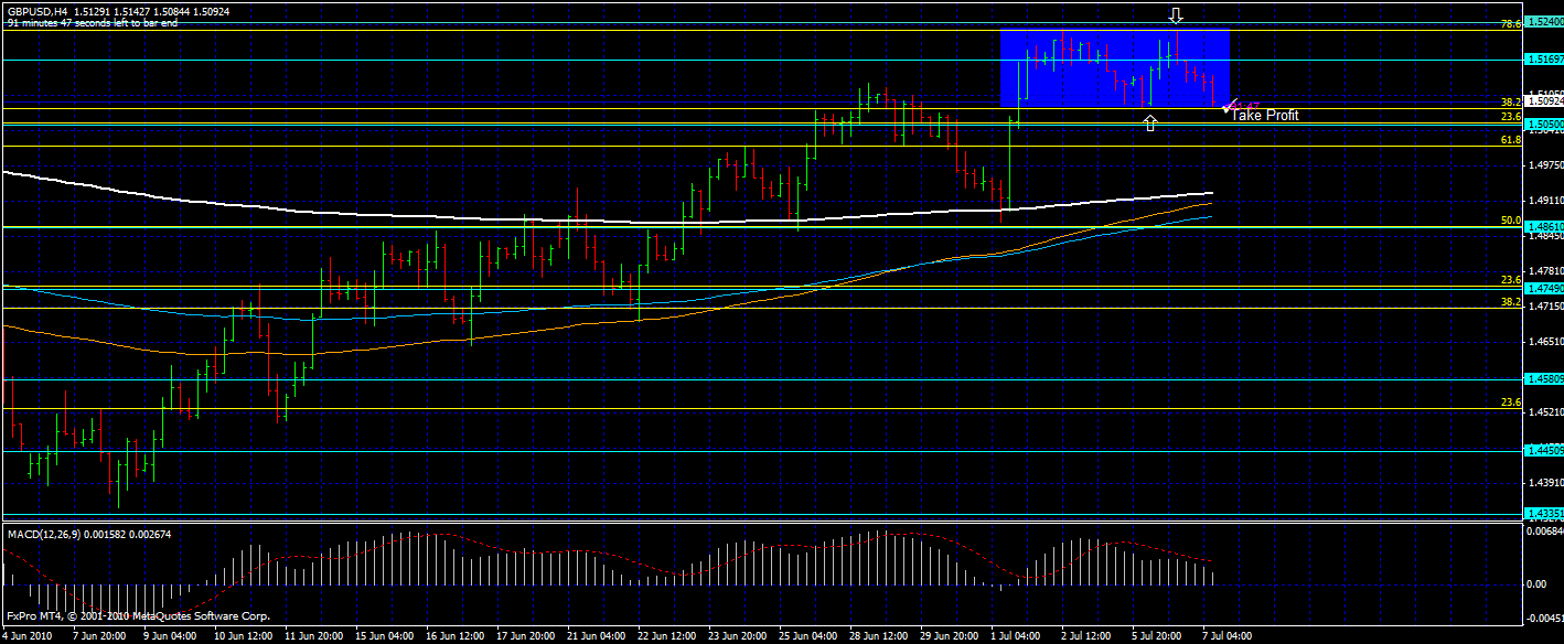 Forex mentor singapore