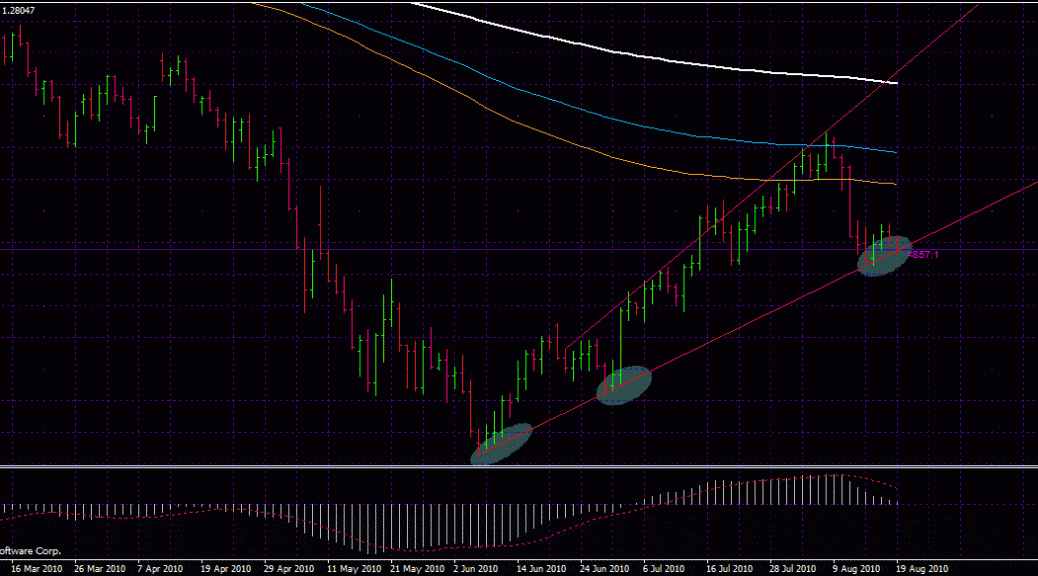 Forex analiza eur/usd