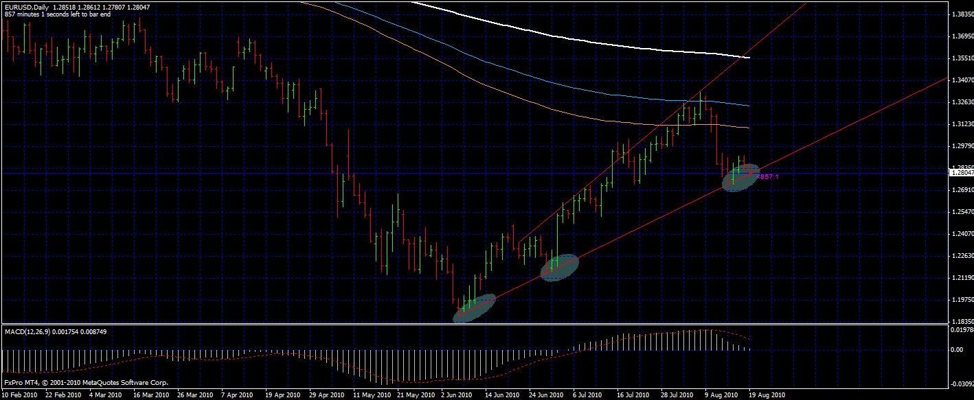 Forex mentor - tactical fx trend trading strategies