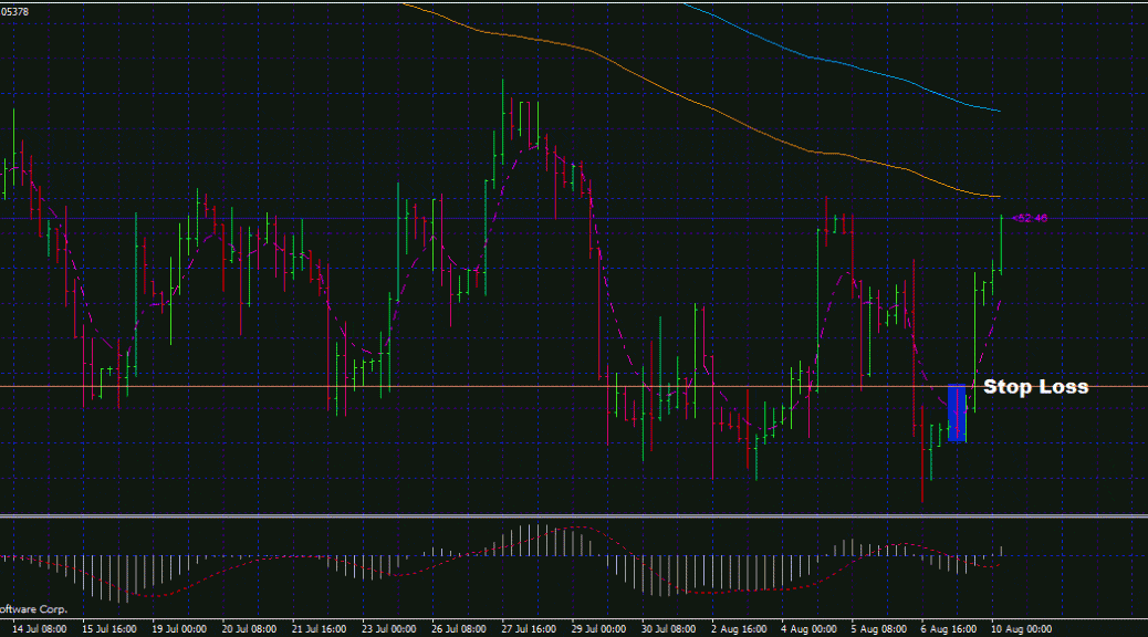 Forex stop loss placement