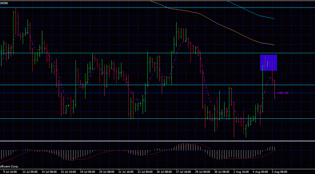 Forex trading class action