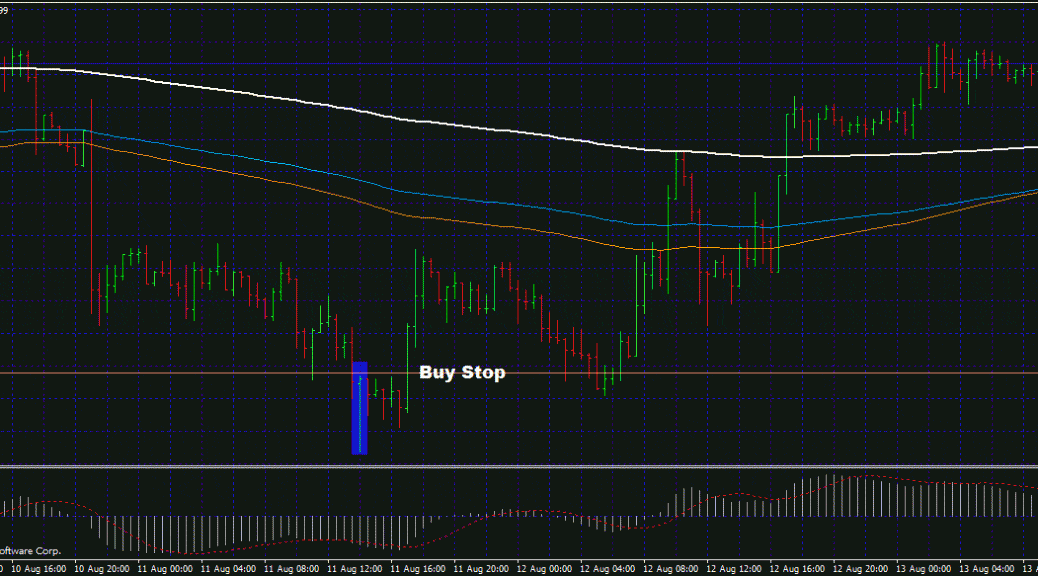 Forex looking at different time frame