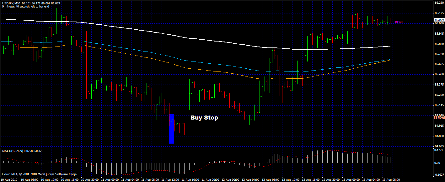 How do professional traders trade forex