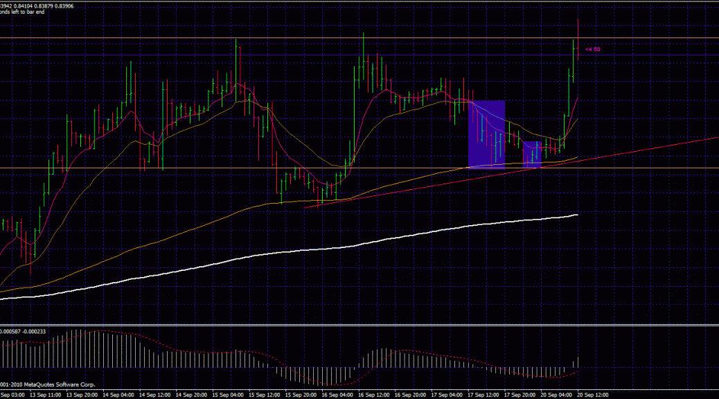 Forex lessons