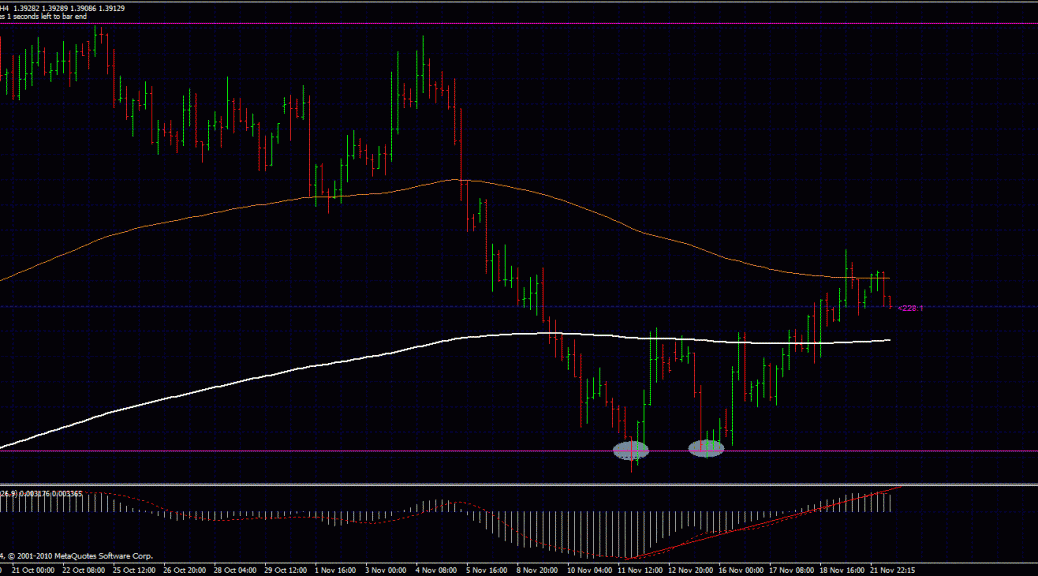 Risk reward ratio in forex trading