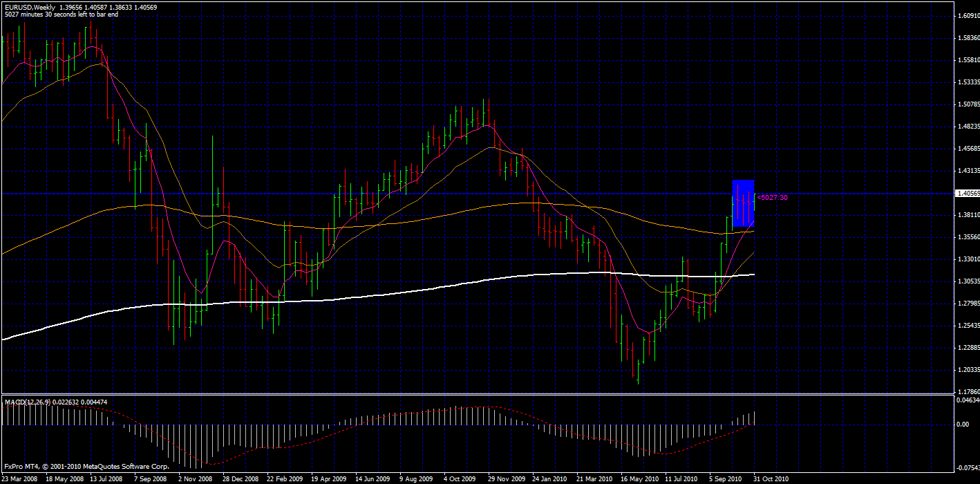 Eg forex