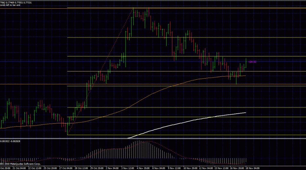 asia forex mentor price action