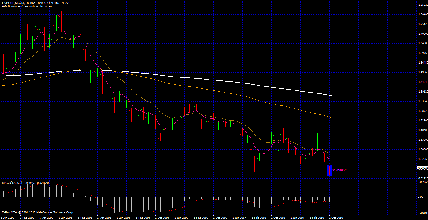 Ezekiel forex