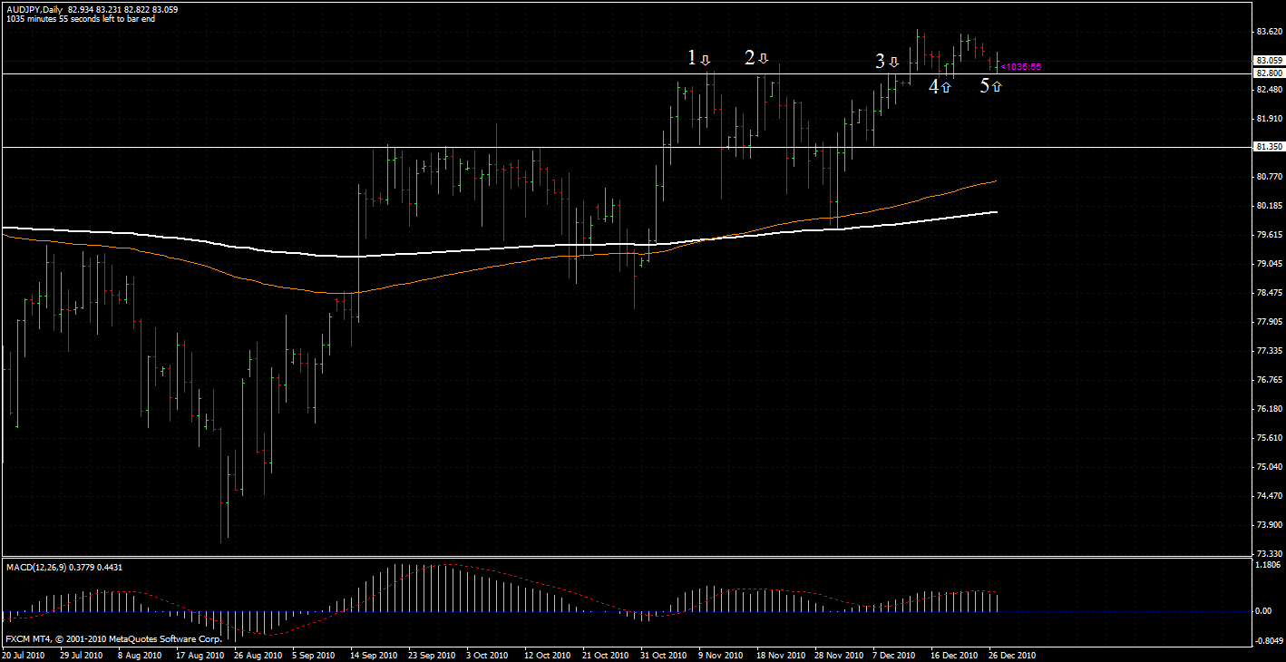 Fx heights forex