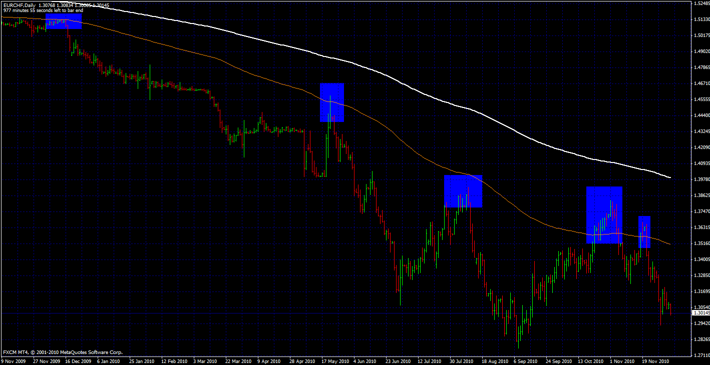 moving average forex trading technique jig