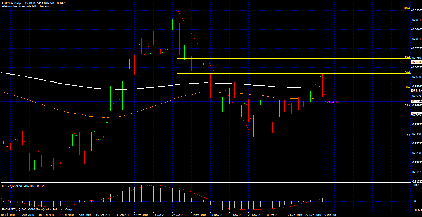 Forex trading syndicate