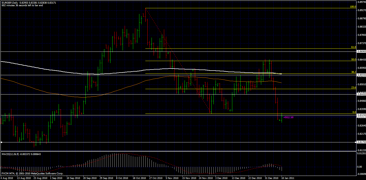 Is forex group