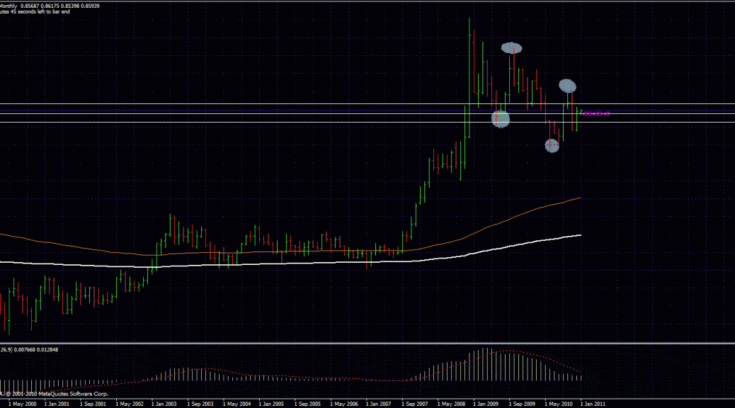 Forex discussion group