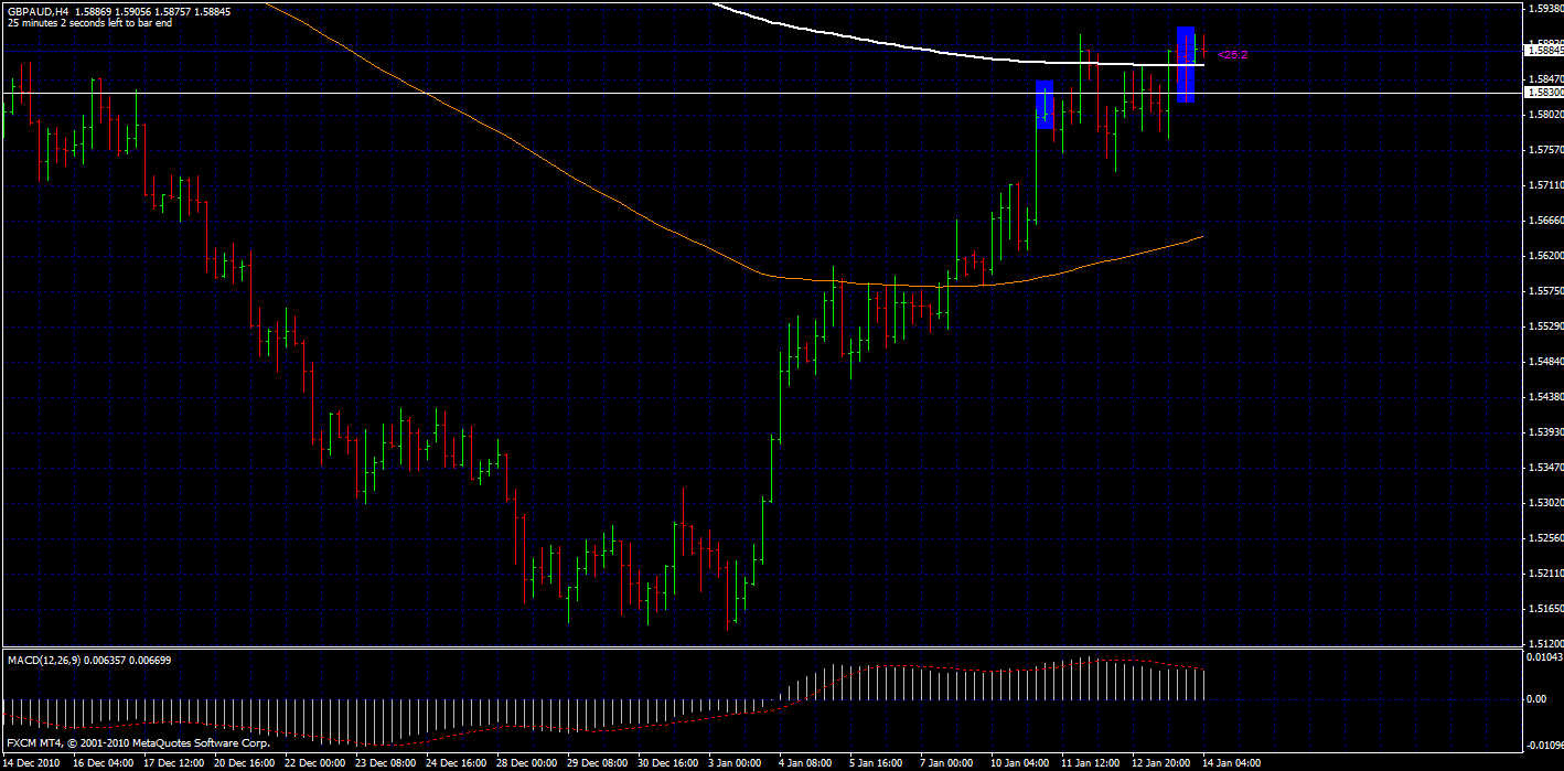  forex lesson from an extract of our forex private group discussion