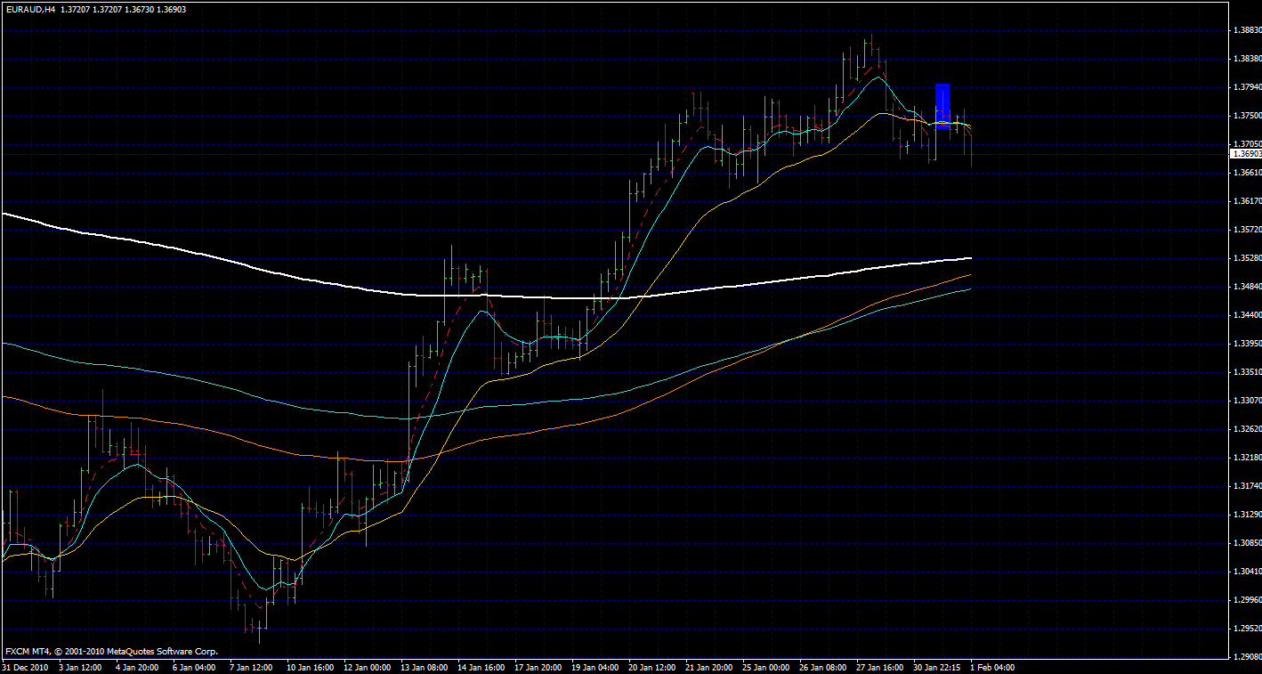 Forex forum asia