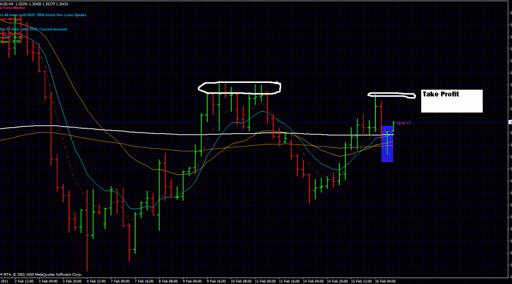 Forex entourage