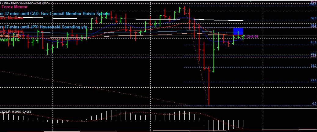 Should i trade futures or forex
