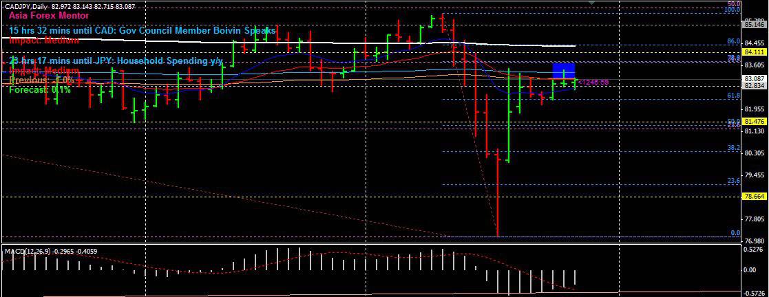 Forex trading over the weekend