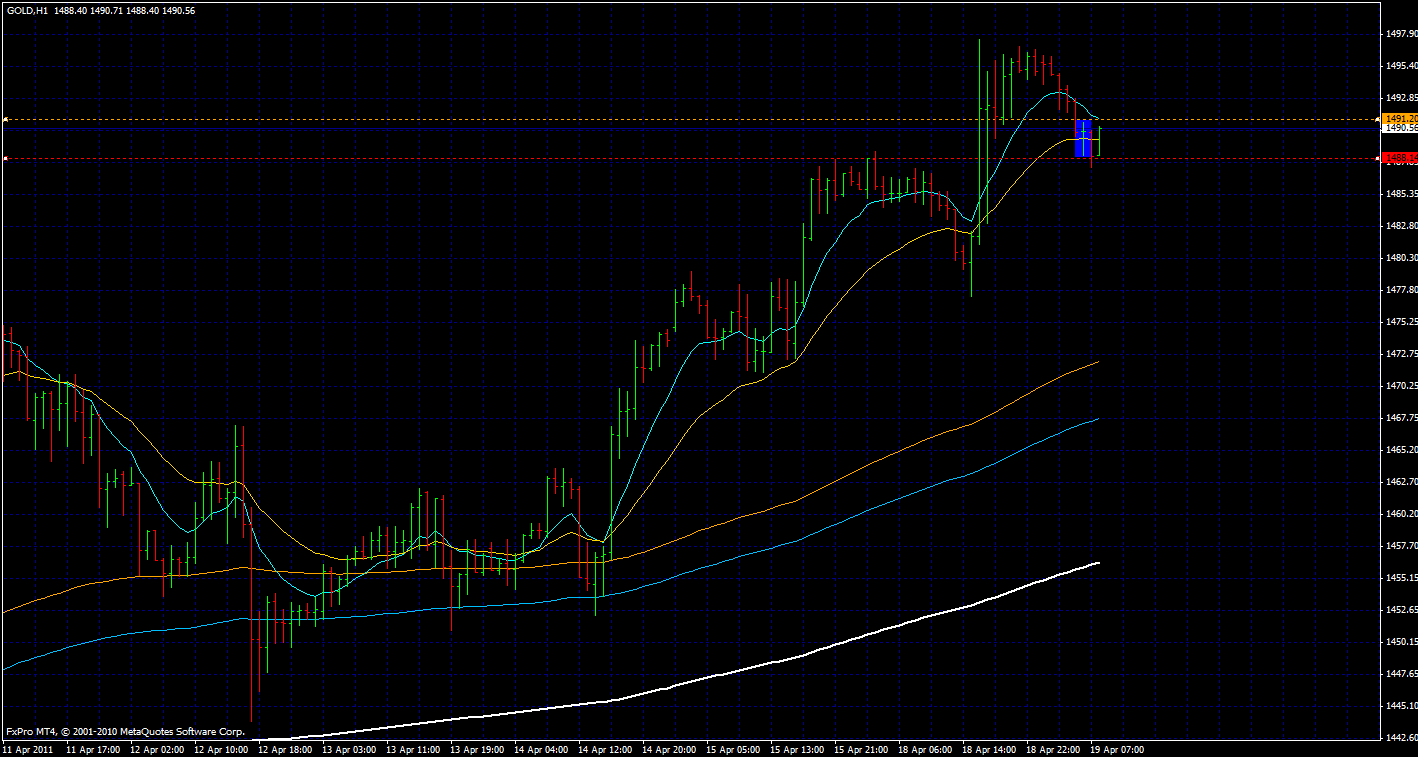 Forex trading course in islamabad