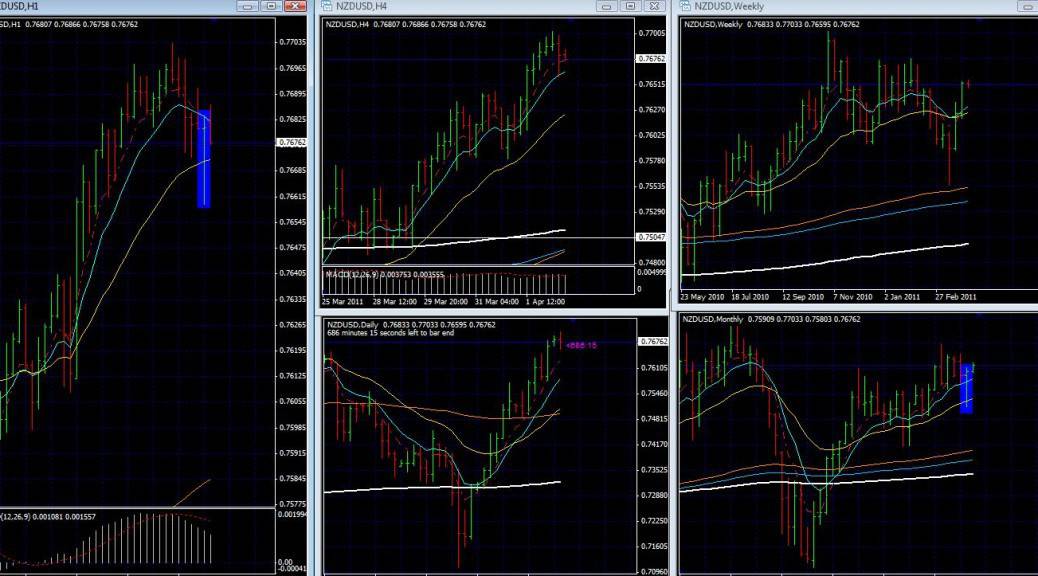 Nzdusd forex live