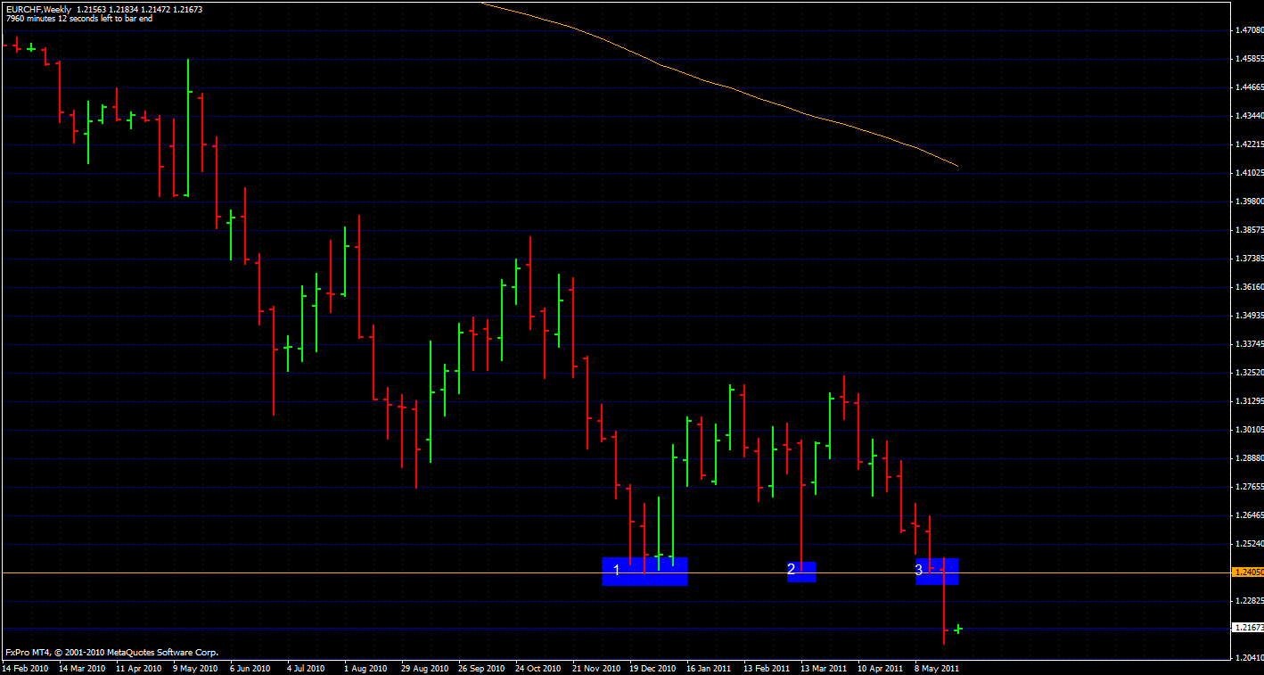 the private society binary options