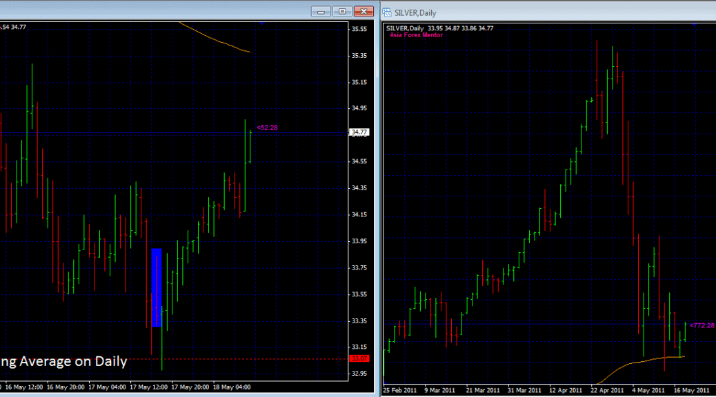 Why forex trading