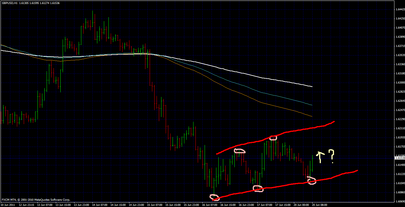 Ezekiel forex