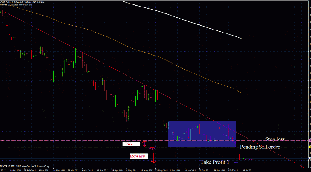 Why forex trading is profitable