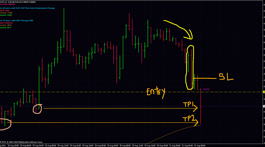 Forex gap trading simple and profitable