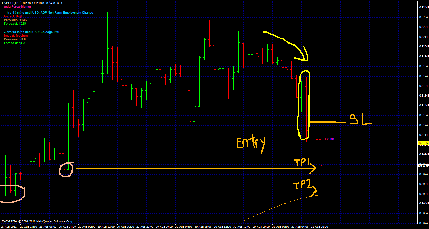 forex strategy