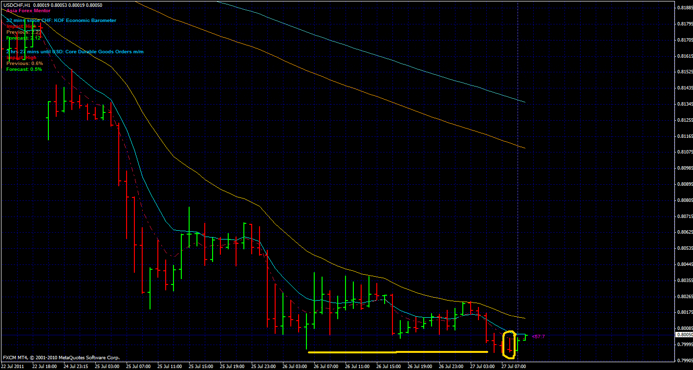 forex price action (fpa) system