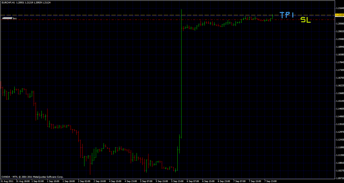 forex chf eur live