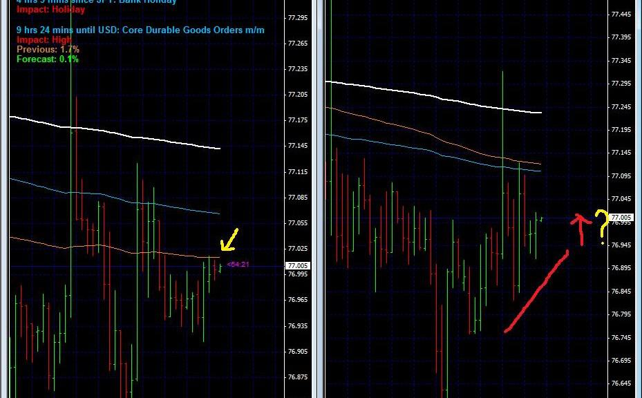 Professional forex traders strategies