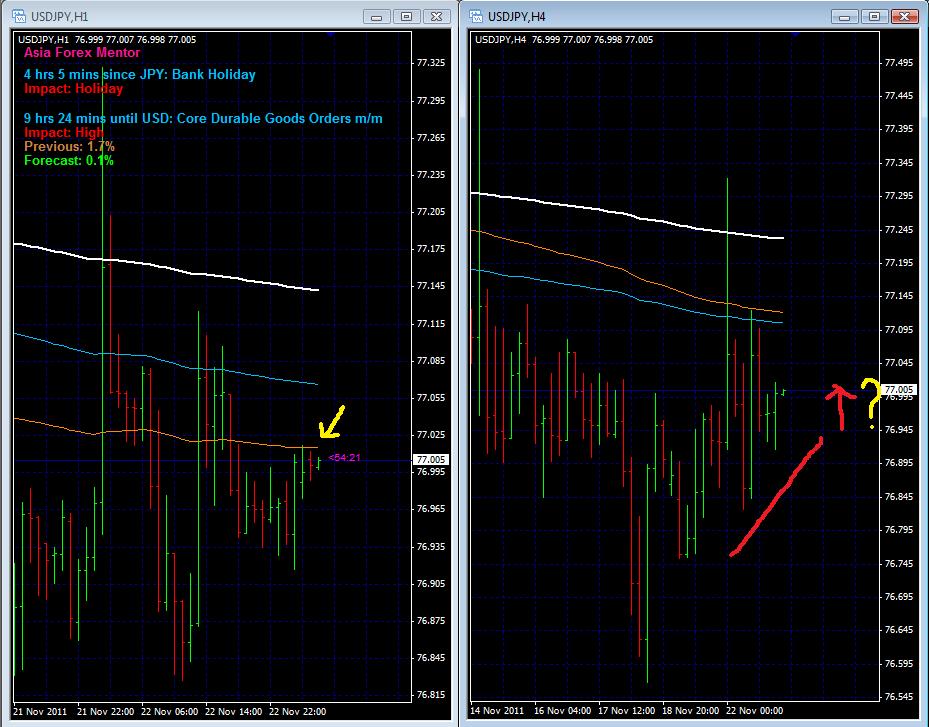 professional forex trading techniques